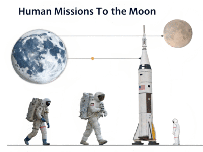 Ultimate Space Posters