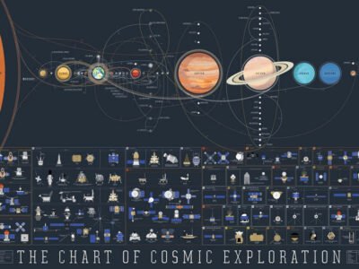 Comets In Motion